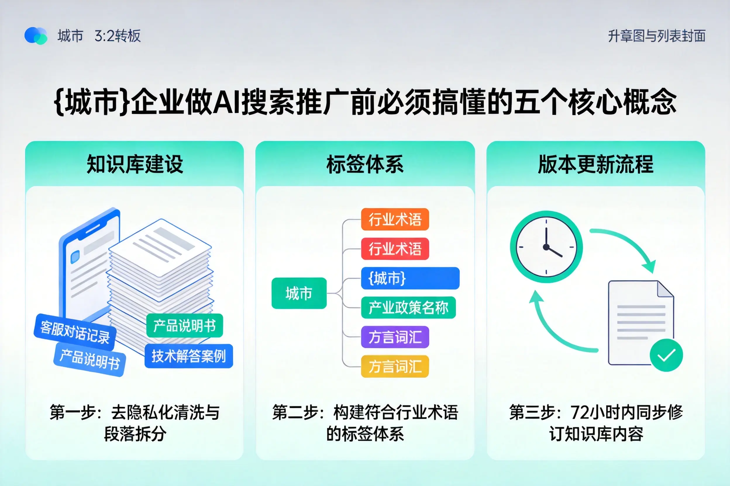 阿坝企业做AI搜索推广前必须搞懂的五个核心概念