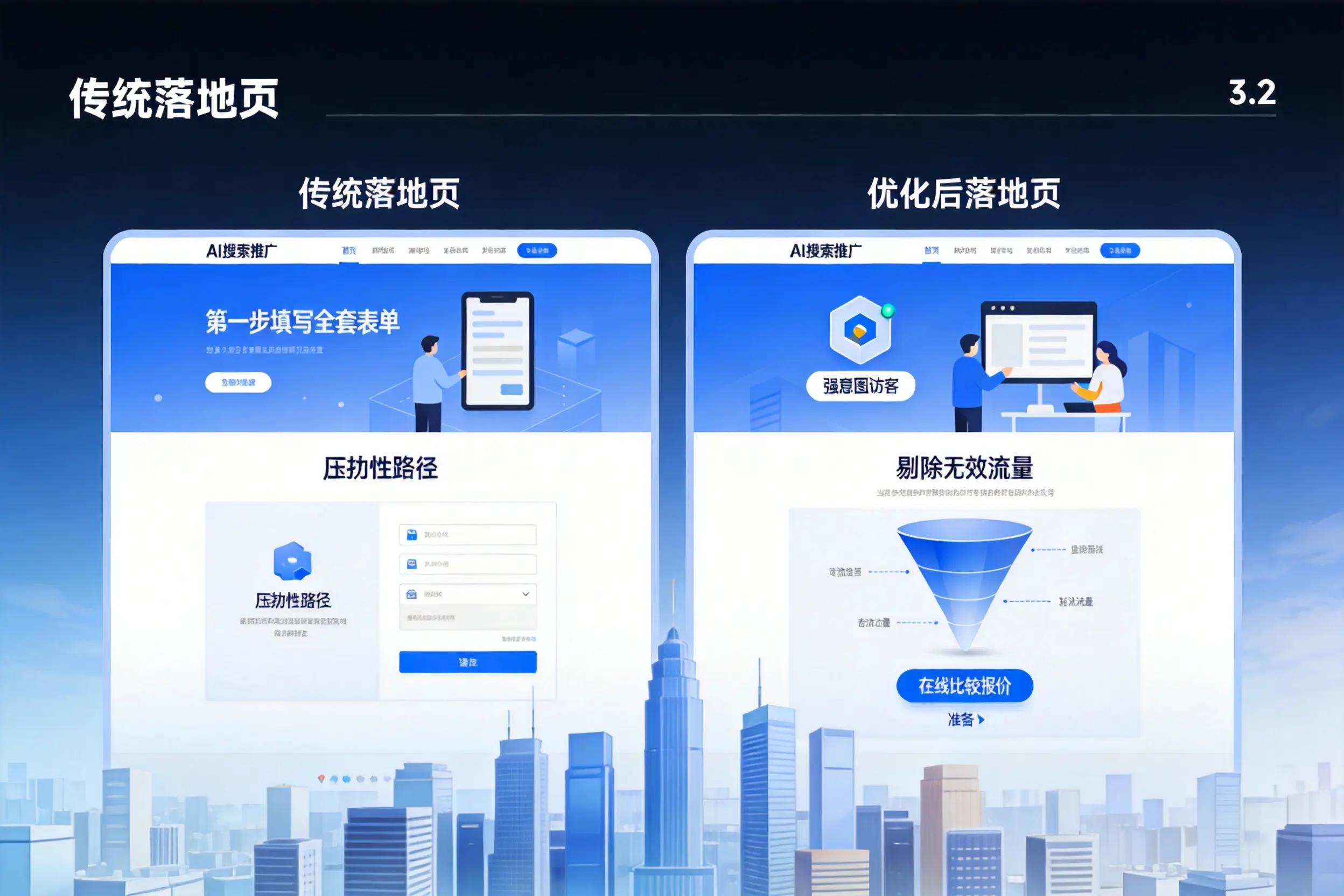 AI搜索推广落地页转化低？阿坝企业优化方法详解