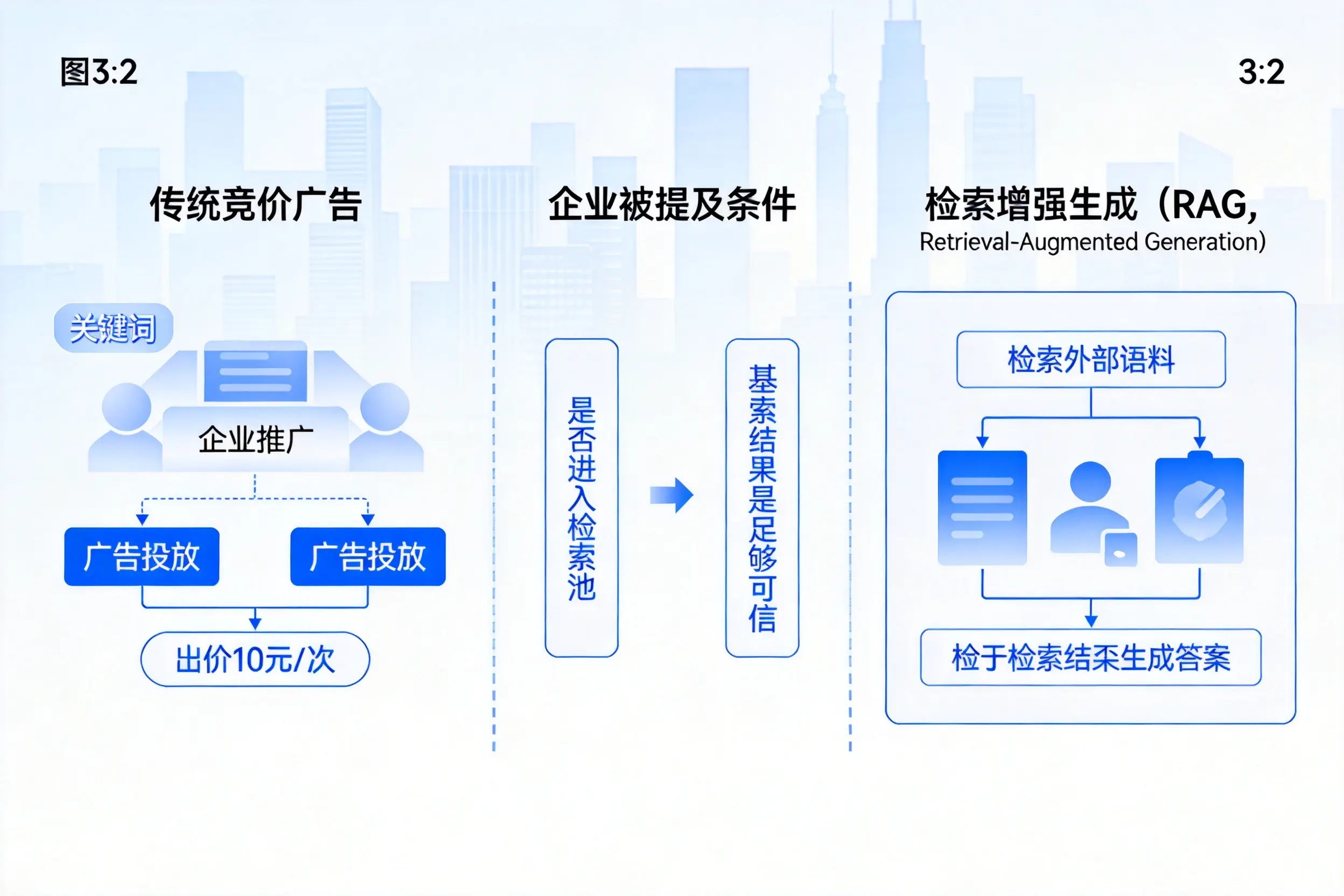 阿坝企业AI搜索推广能否替代传统竞价广告投放