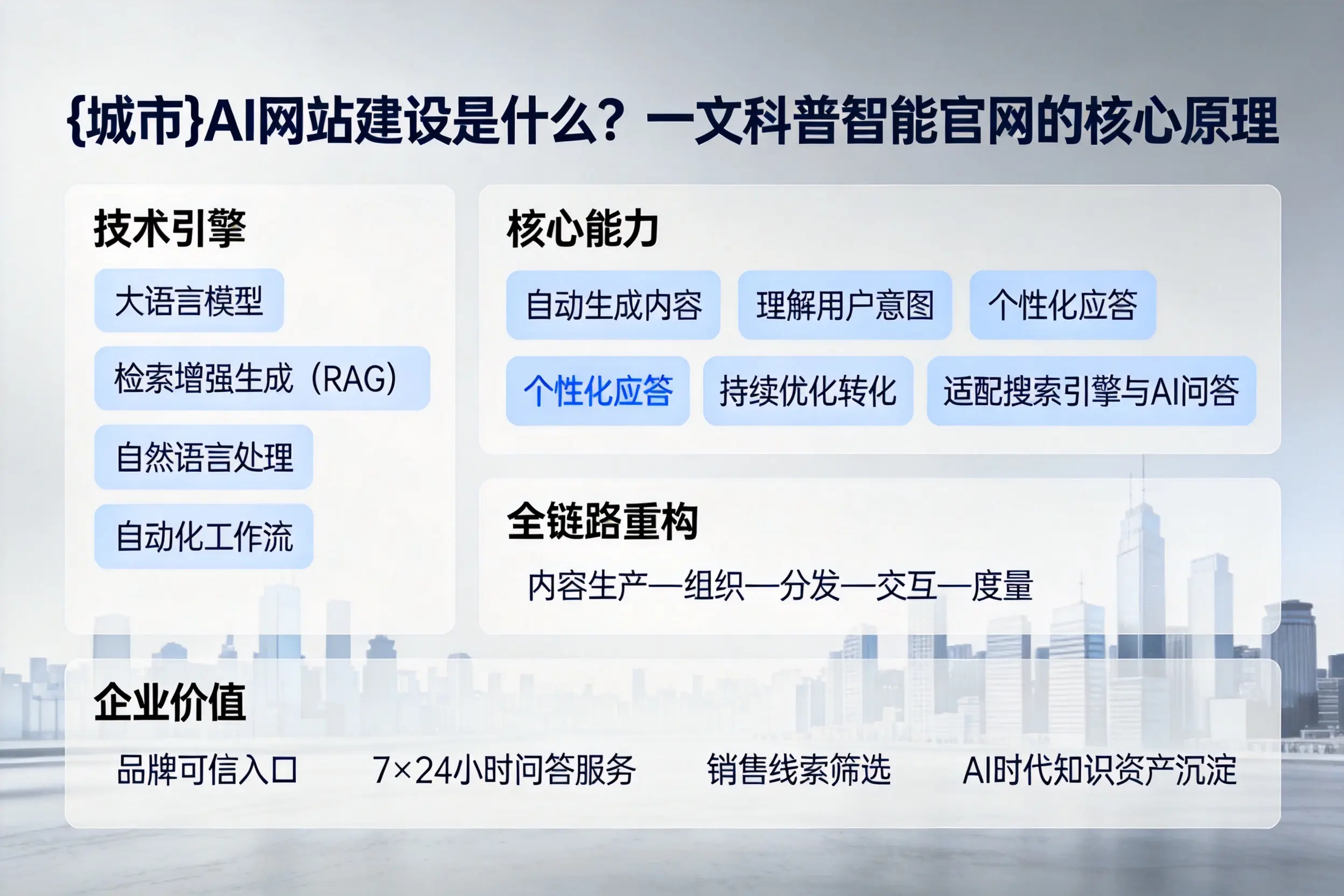 阿坝AI网站建设是什么？一文科普智能官网的核心原理
