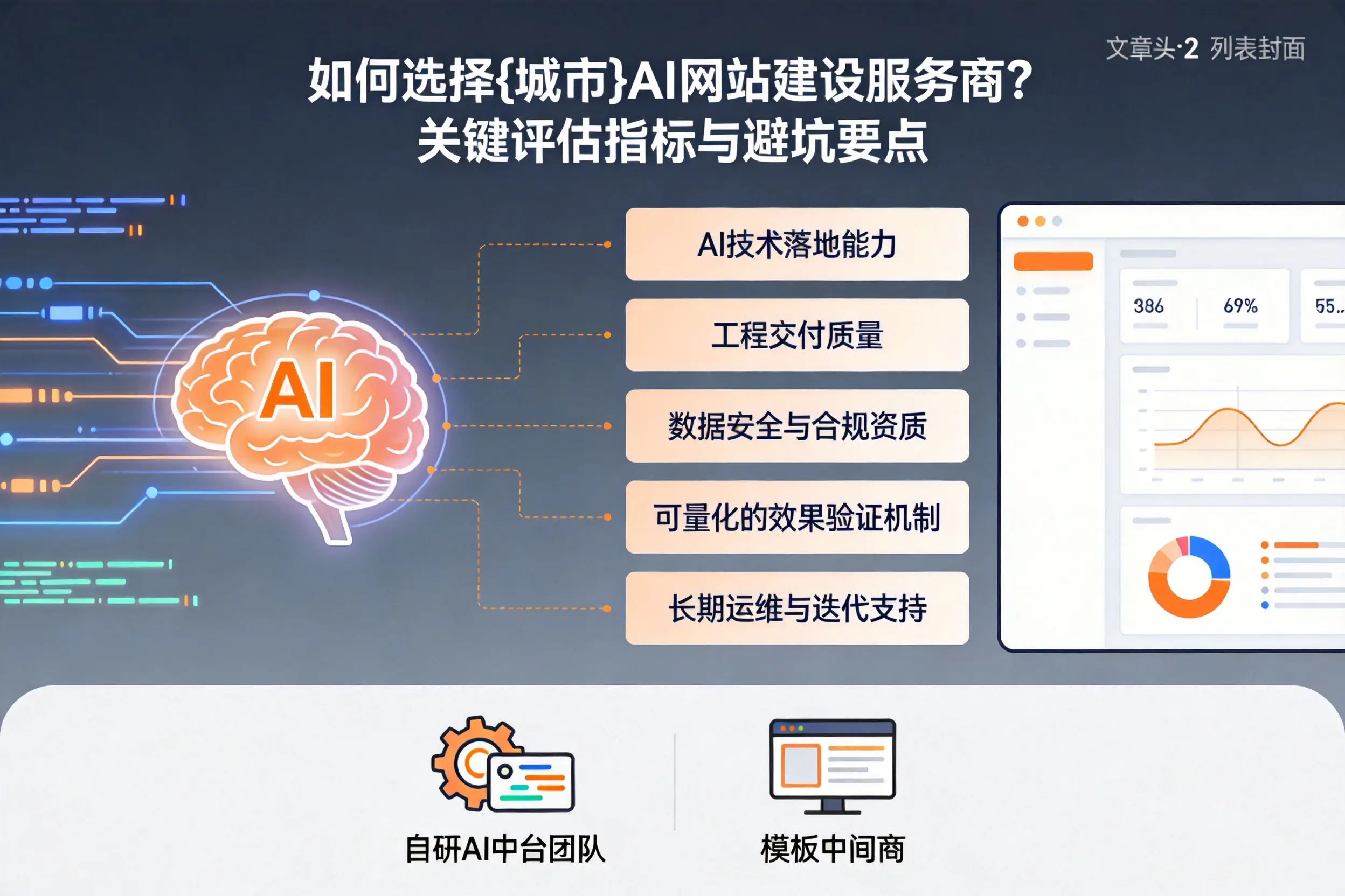 如何选择阿坝AI网站建设服务商？关键评估指标与避坑要点