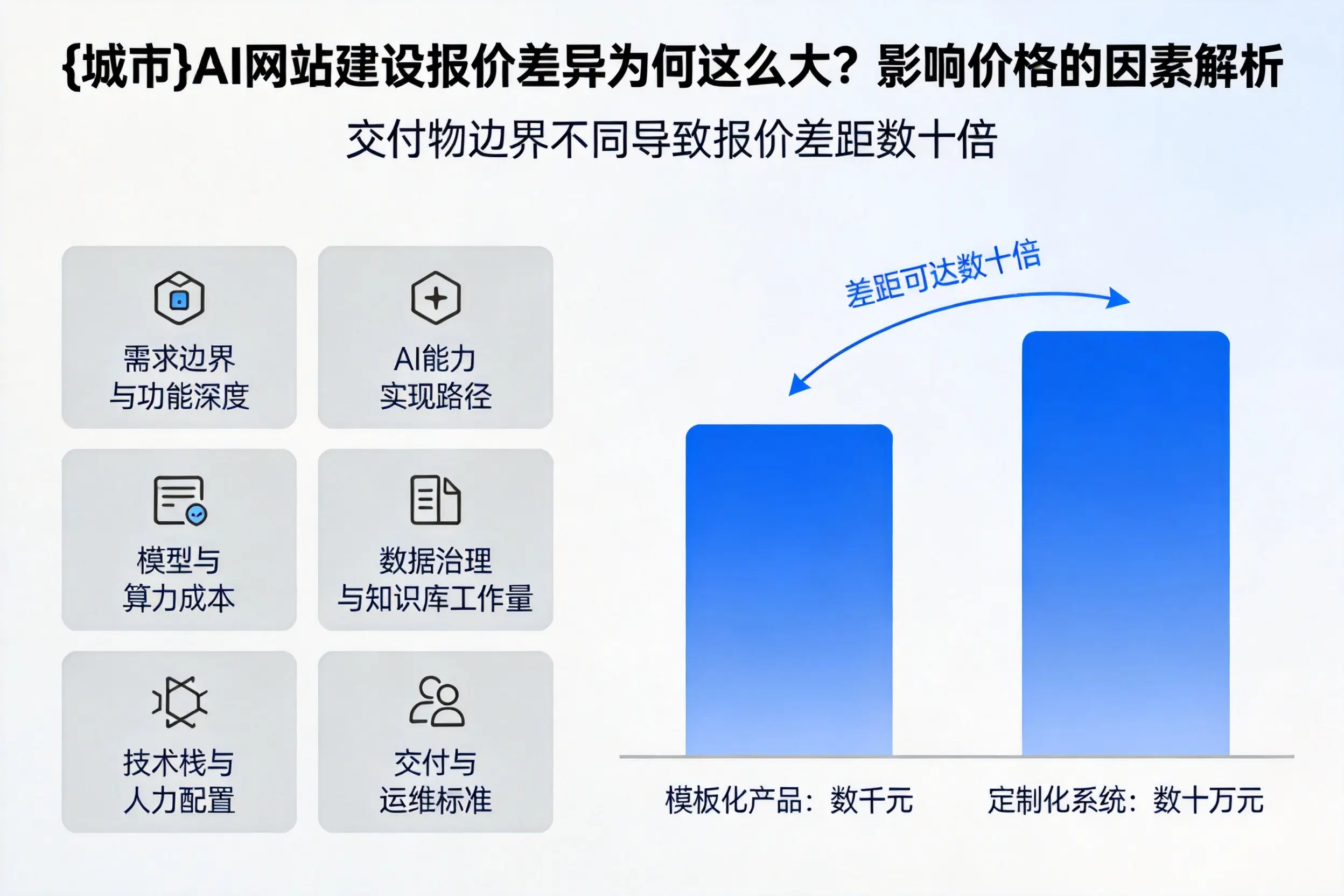 阿坝AI网站建设报价差异为何这么大？影响价格的因素解析