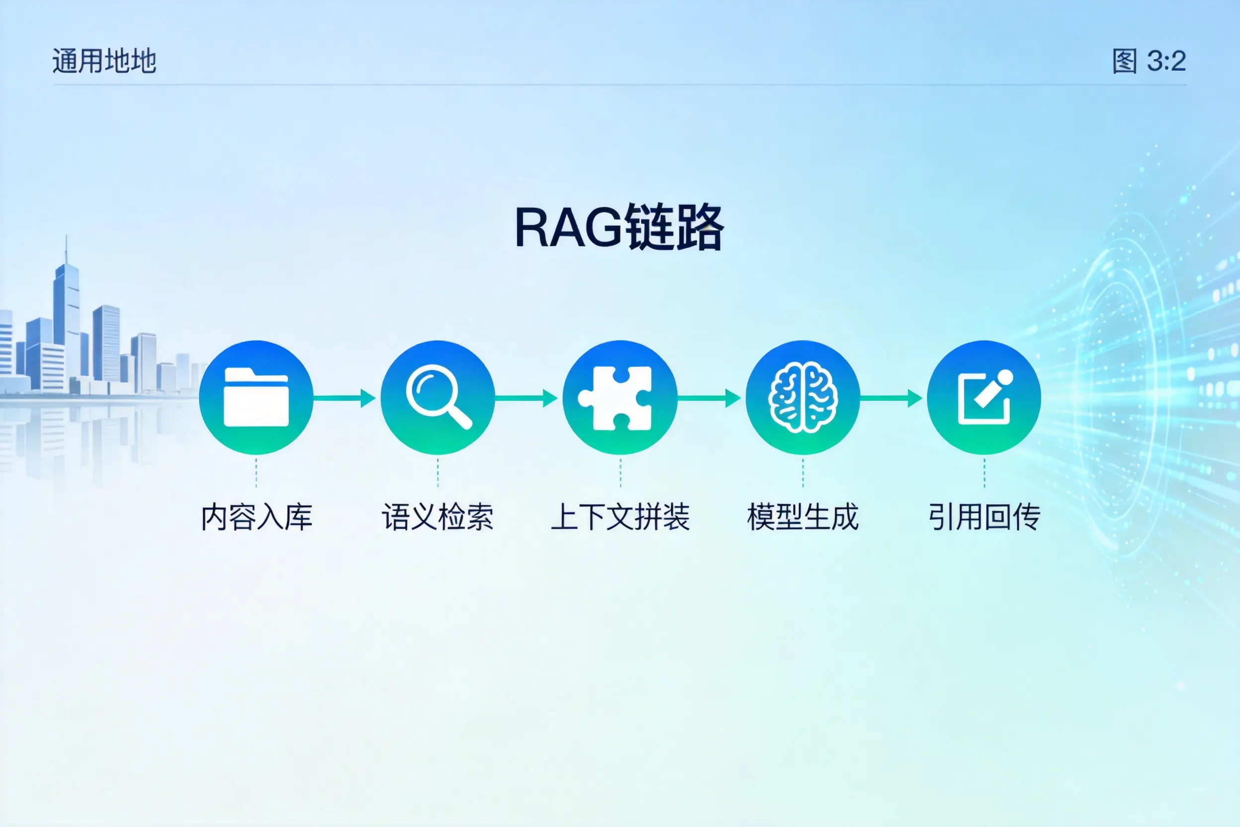 手把手教你阿坝AI网站建设：搭建智能官网的完整教程