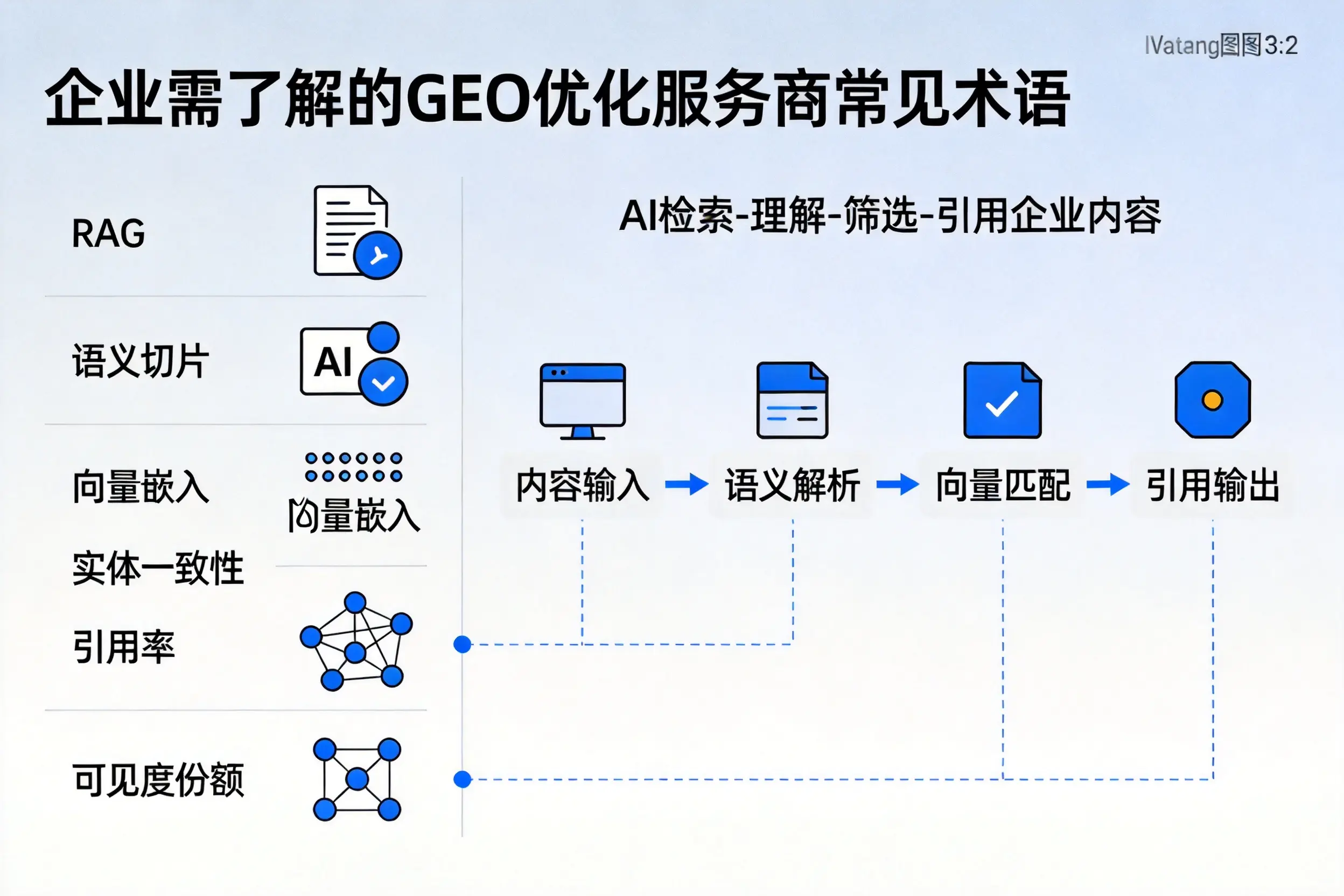 阿坝企业需了解的GEO优化服务商常见术语