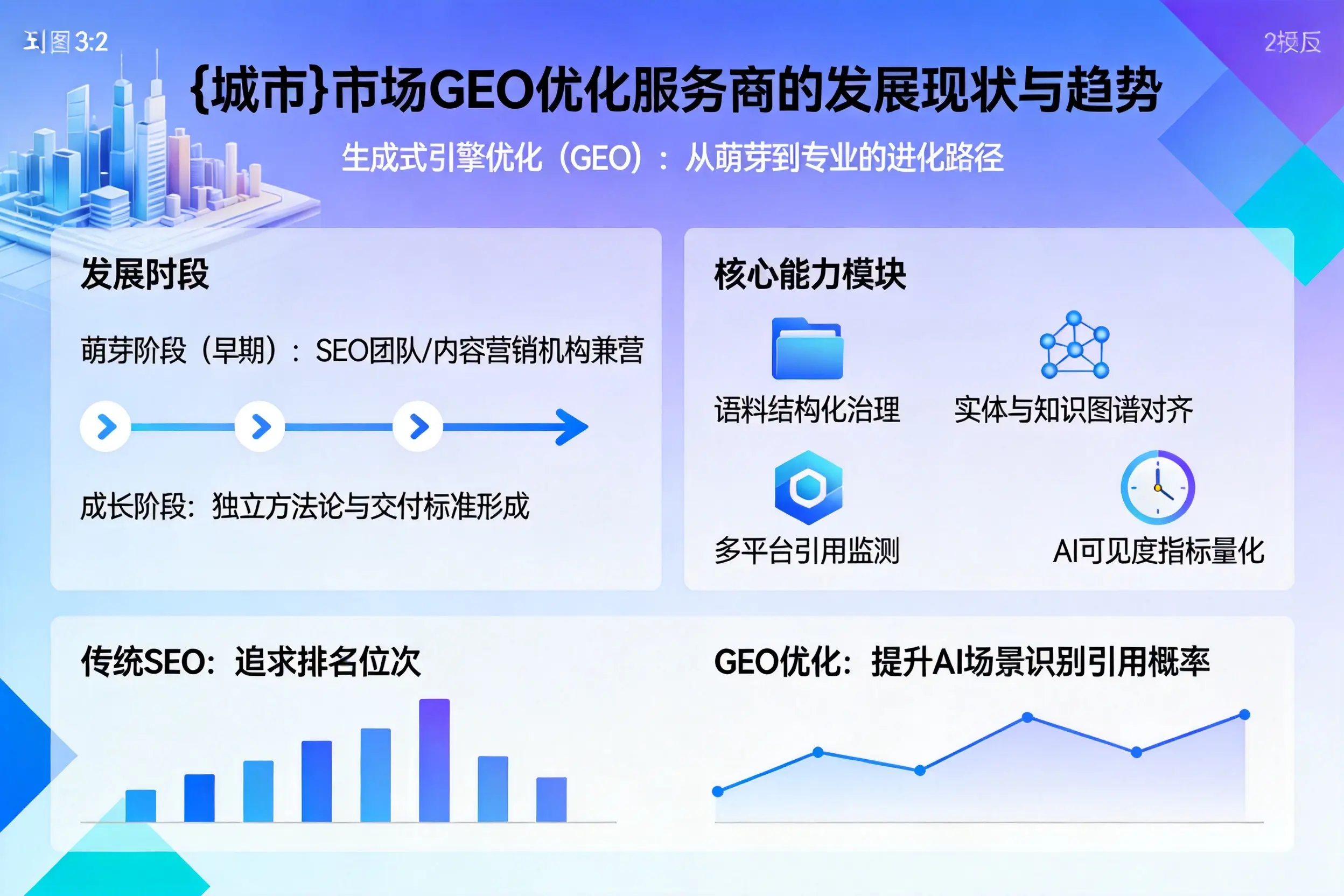 阿坝市场GEO优化服务商的发展现状与趋势